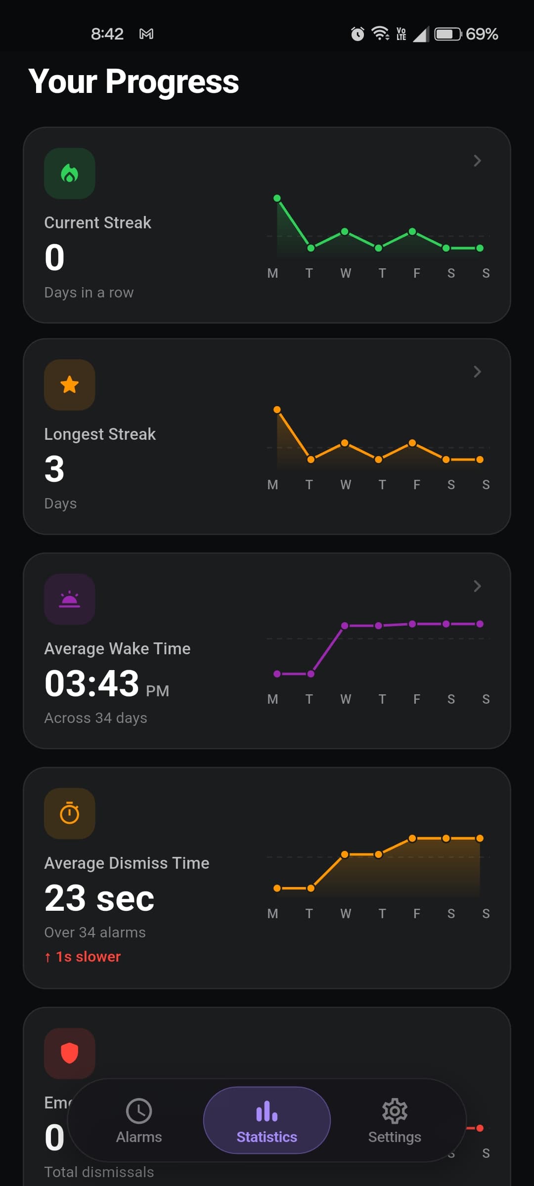 Lumi — Stats